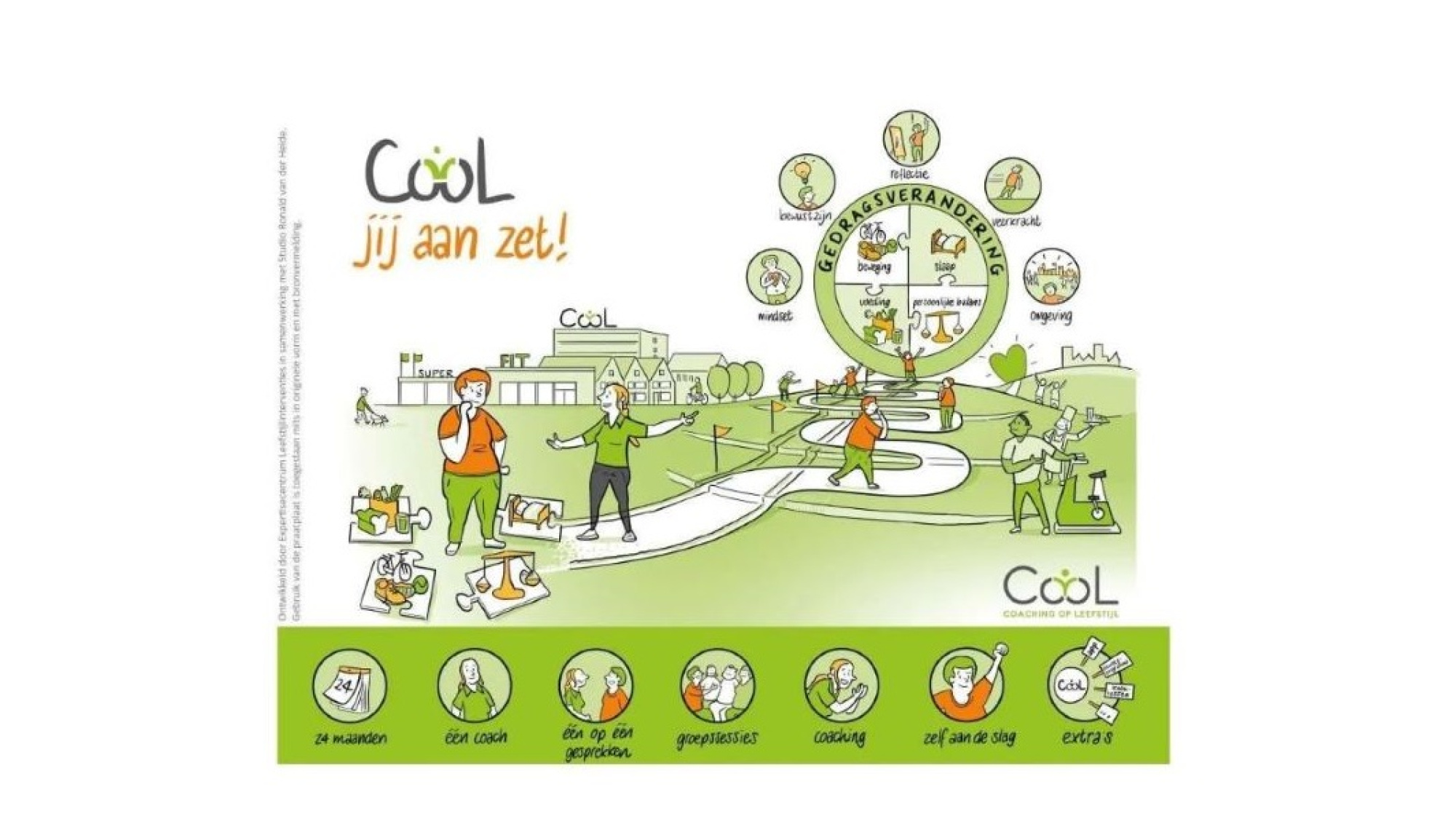 ZwemFit CooL (GLI)